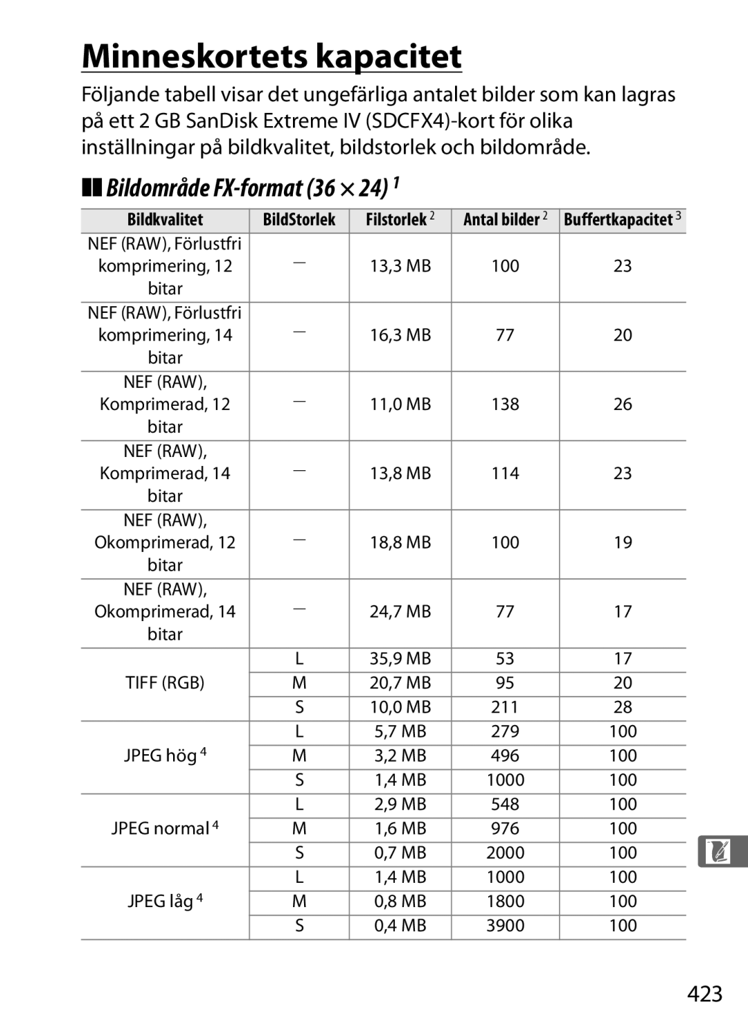 Nikon D700 manual Minneskortets kapacitet, Bildområde FX-format 36 × 24, 423 