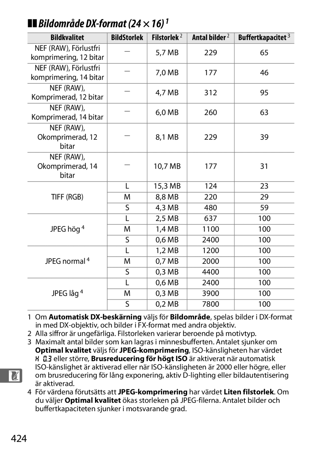 Nikon D700 manual Bildområde DX-format 24 × 16, 424 