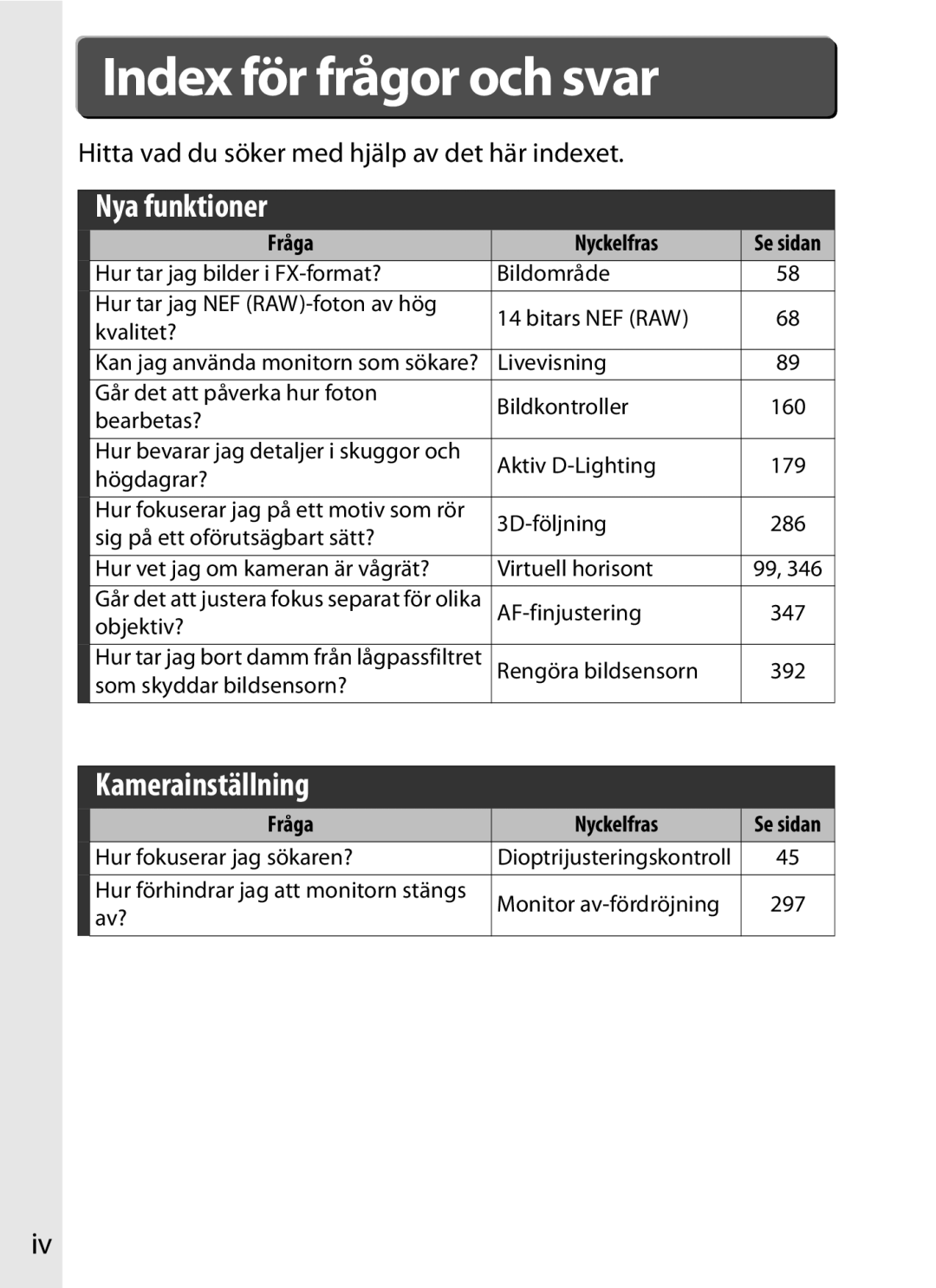 Nikon D700 manual Hitta vad du söker med hjälp av det här indexet, Fråga Nyckelfras 