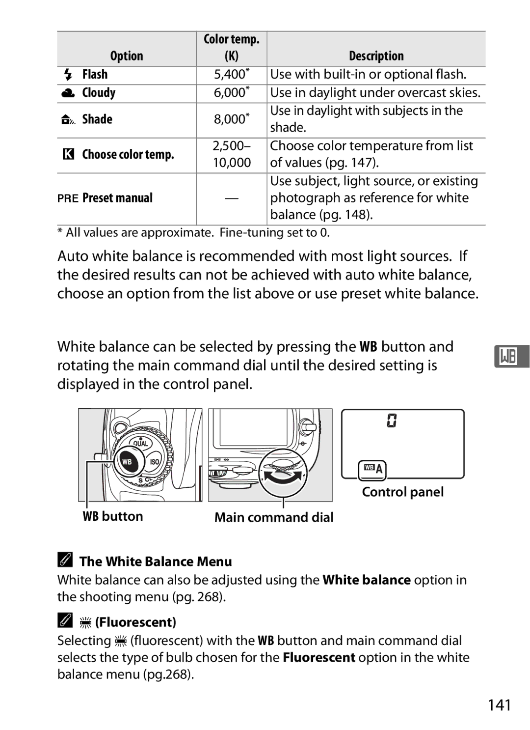 Nikon D700 manual 141 