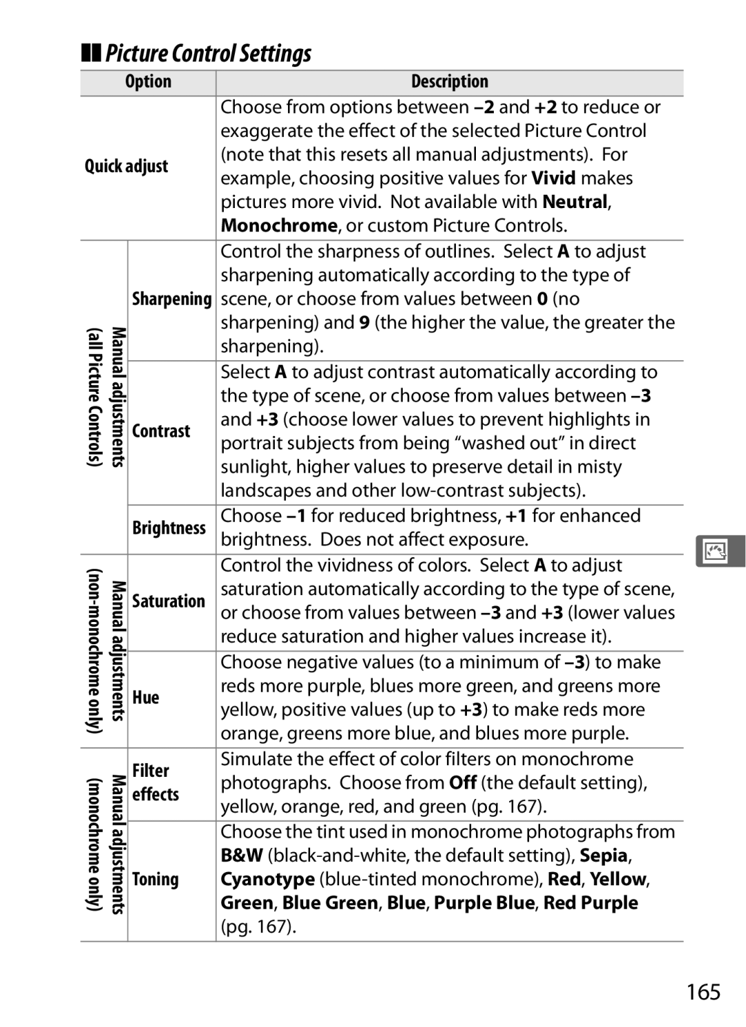 Nikon D700 manual Picture Control Settings, 165 