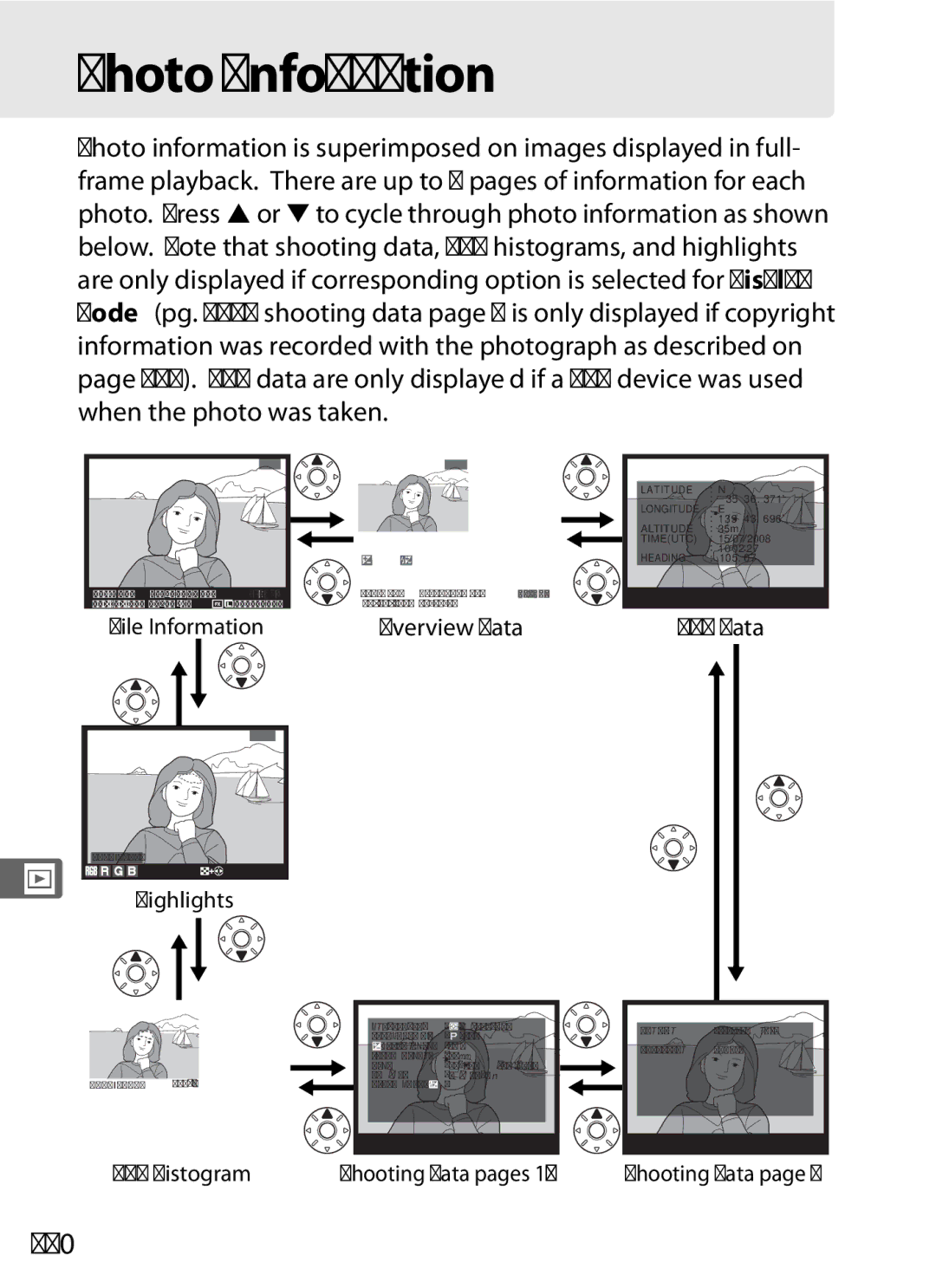 Nikon D700 manual Photo Information, 220 