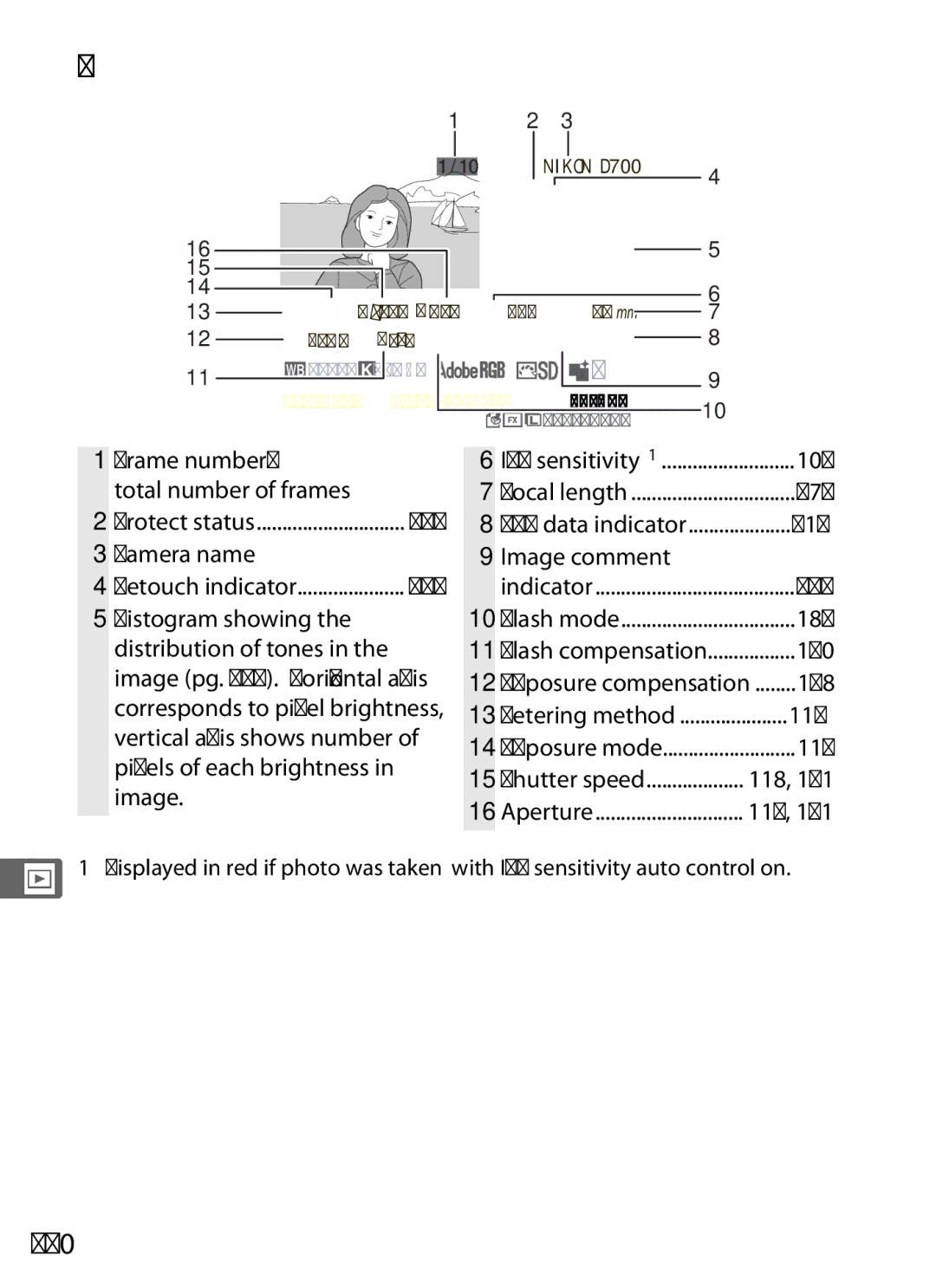 Nikon D700 manual Overview Data, 230 