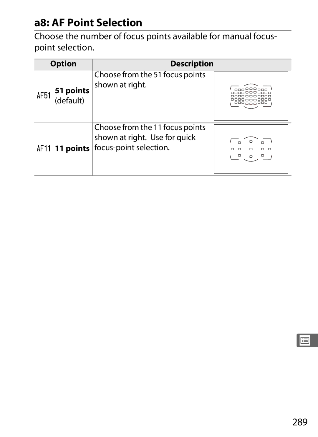 Nikon D700 manual A8 AF Point Selection, 289, Choose from the 51 focus points shown at right, Points focus-point selection 