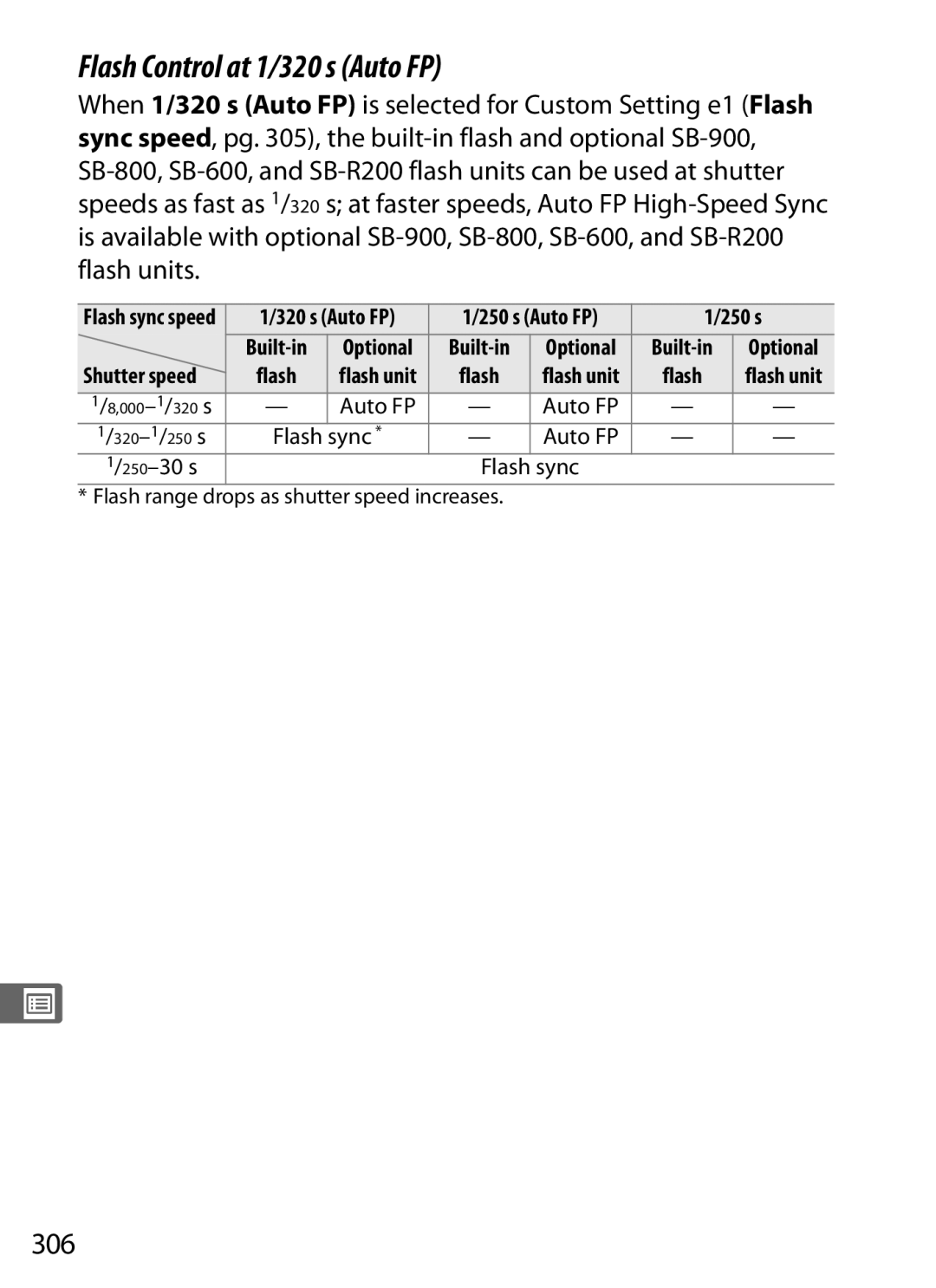 Nikon D700 manual Flash Control at 1/320 s Auto FP, 306, 250 s, Shutter speed 