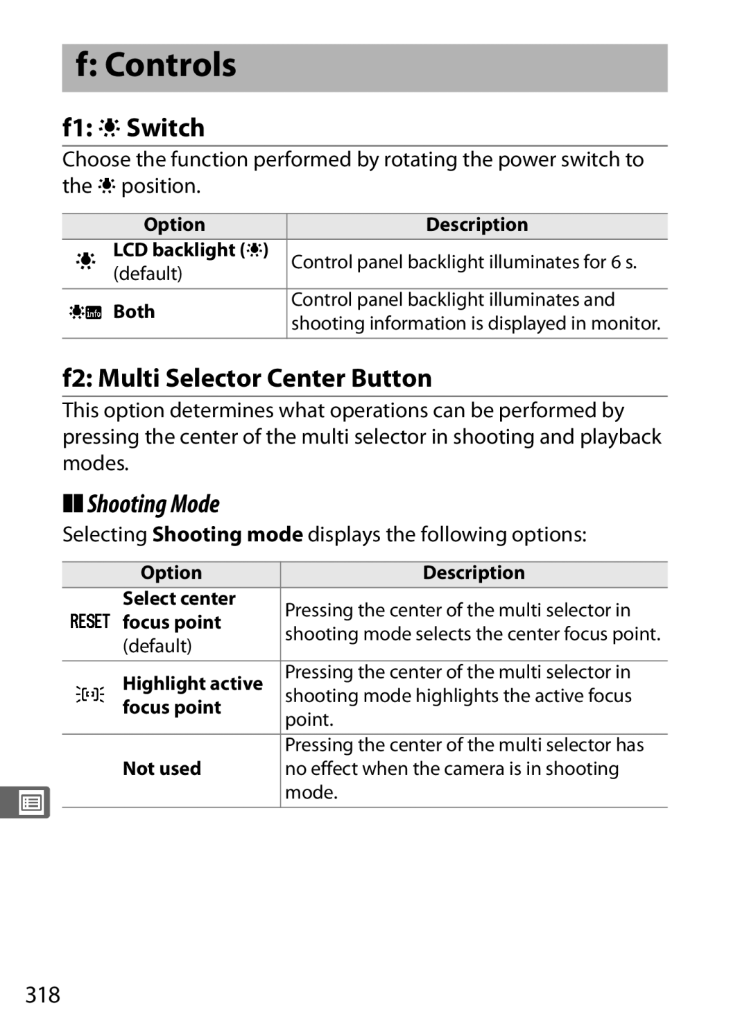 Nikon D700 manual Controls, F1 DSwitch, F2 Multi Selector Center Button, Shooting Mode, 318 