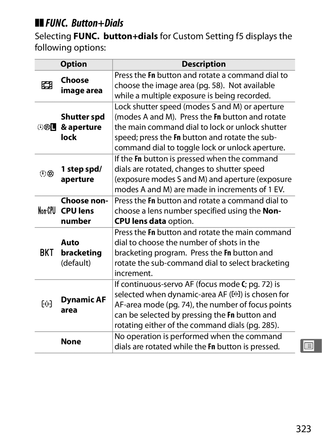 Nikon D700 manual FUNC. Button+Dials, 323 