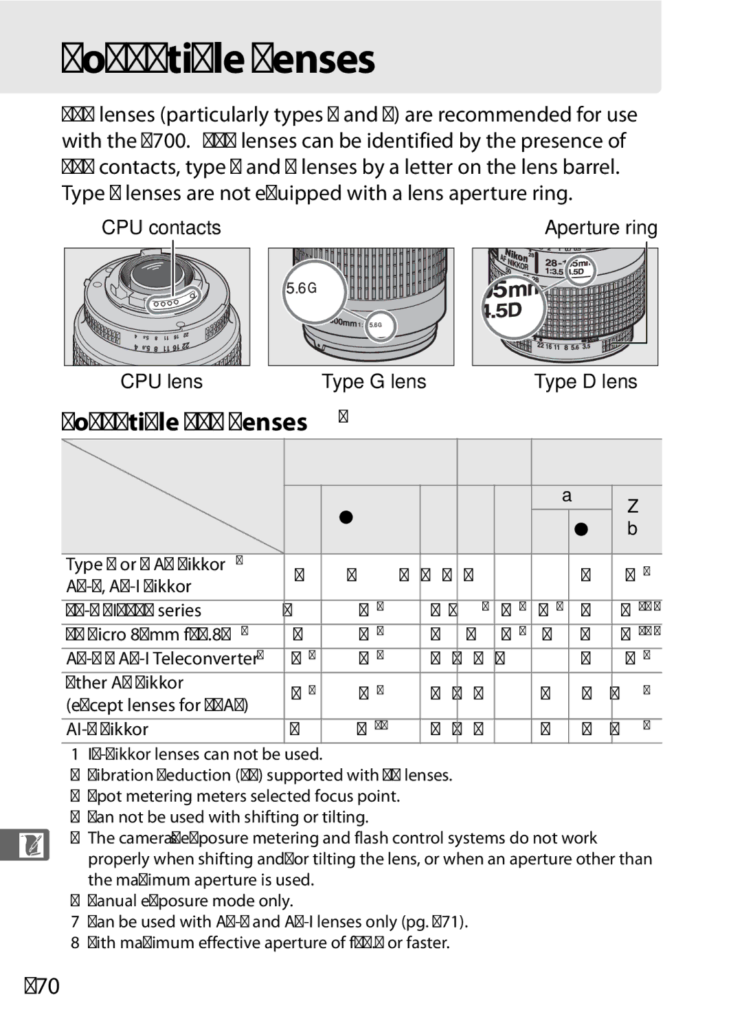 Nikon D700 manual Compatible Lenses, Compatible CPU Lenses, 370, CPU lensType G lensType D lens, Lens/accessory 