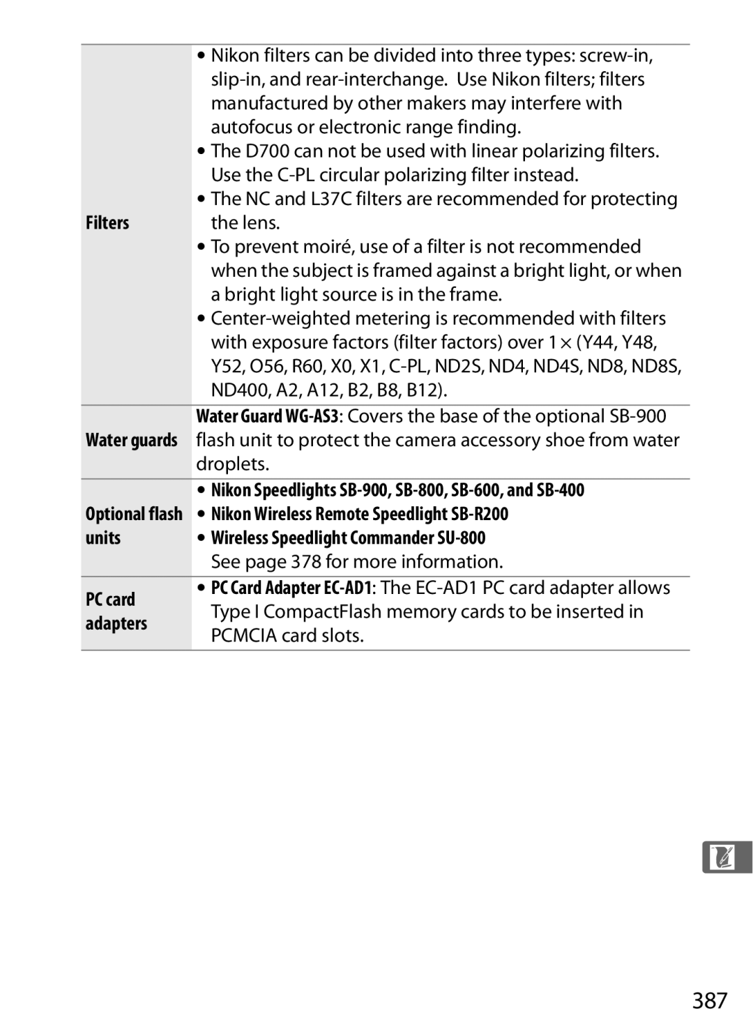 Nikon D700 manual 387, Filters, Type I CompactFlash memory cards to be inserted, Adapters, Pcmcia card slots 