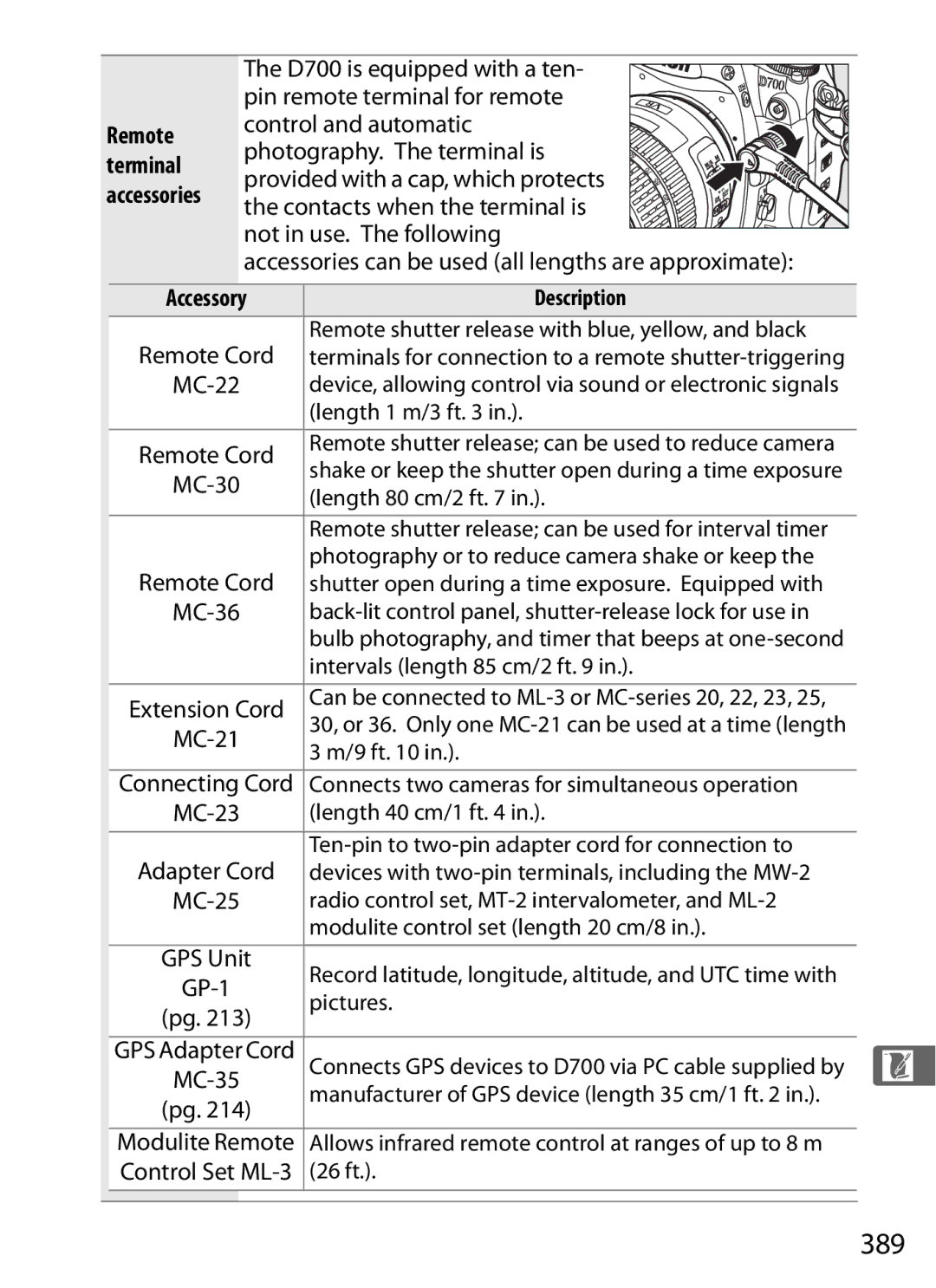 Nikon D700 manual 389, Accessory 