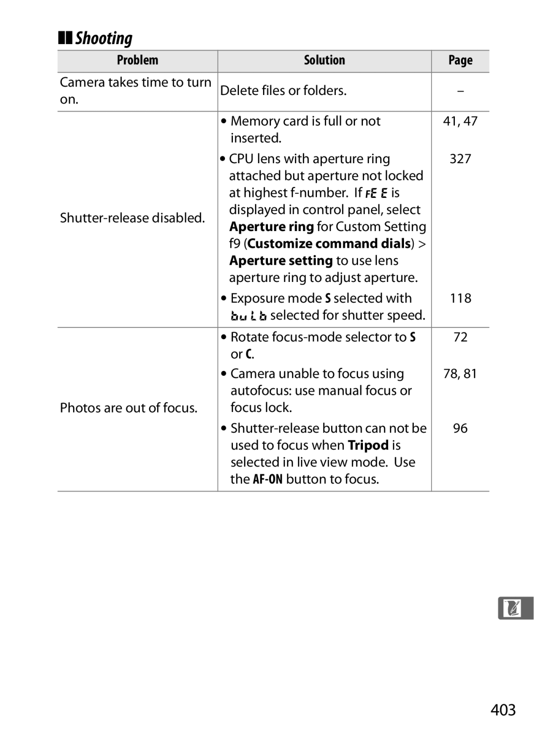 Nikon D700 manual Shooting, 403, Aperture setting to use lens 