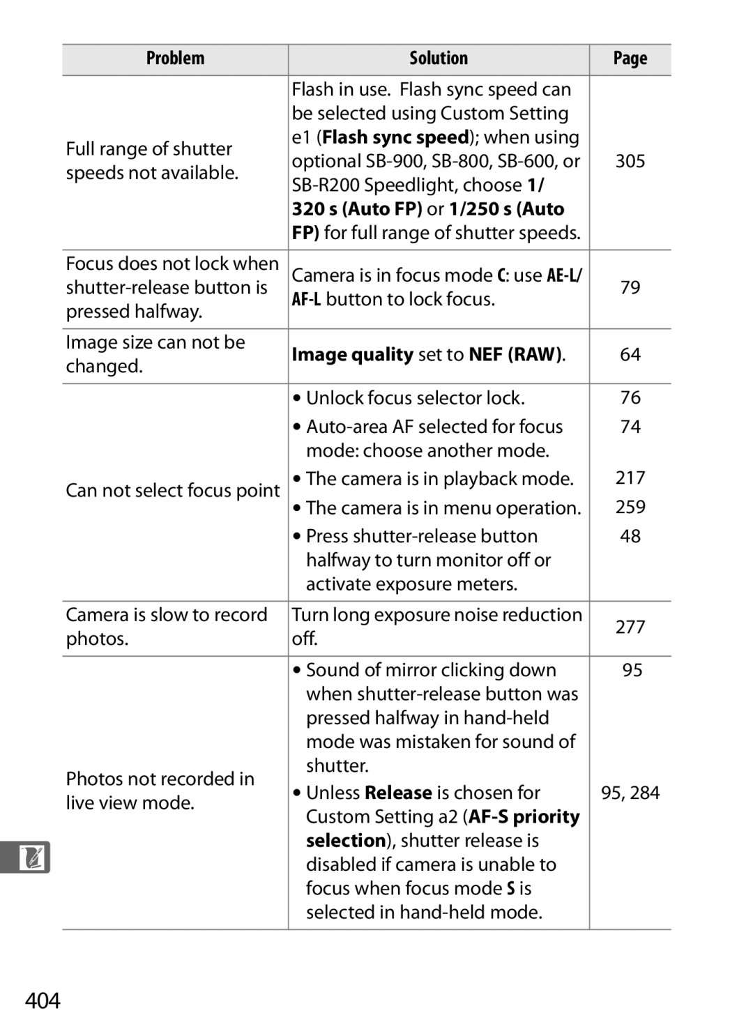 Nikon D700 manual 404, Auto FP or 1/250 s Auto, Image quality set to NEF RAW 