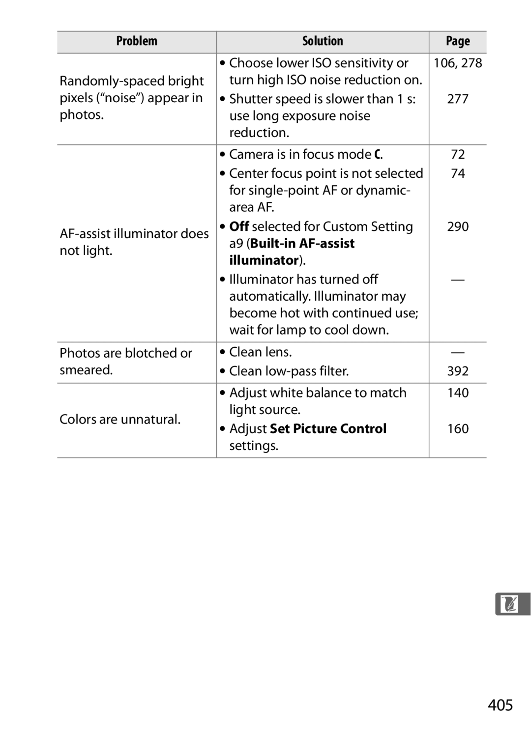 Nikon D700 manual 405, A9 Built-in AF-assist Illuminator, Adjust Set Picture Control 