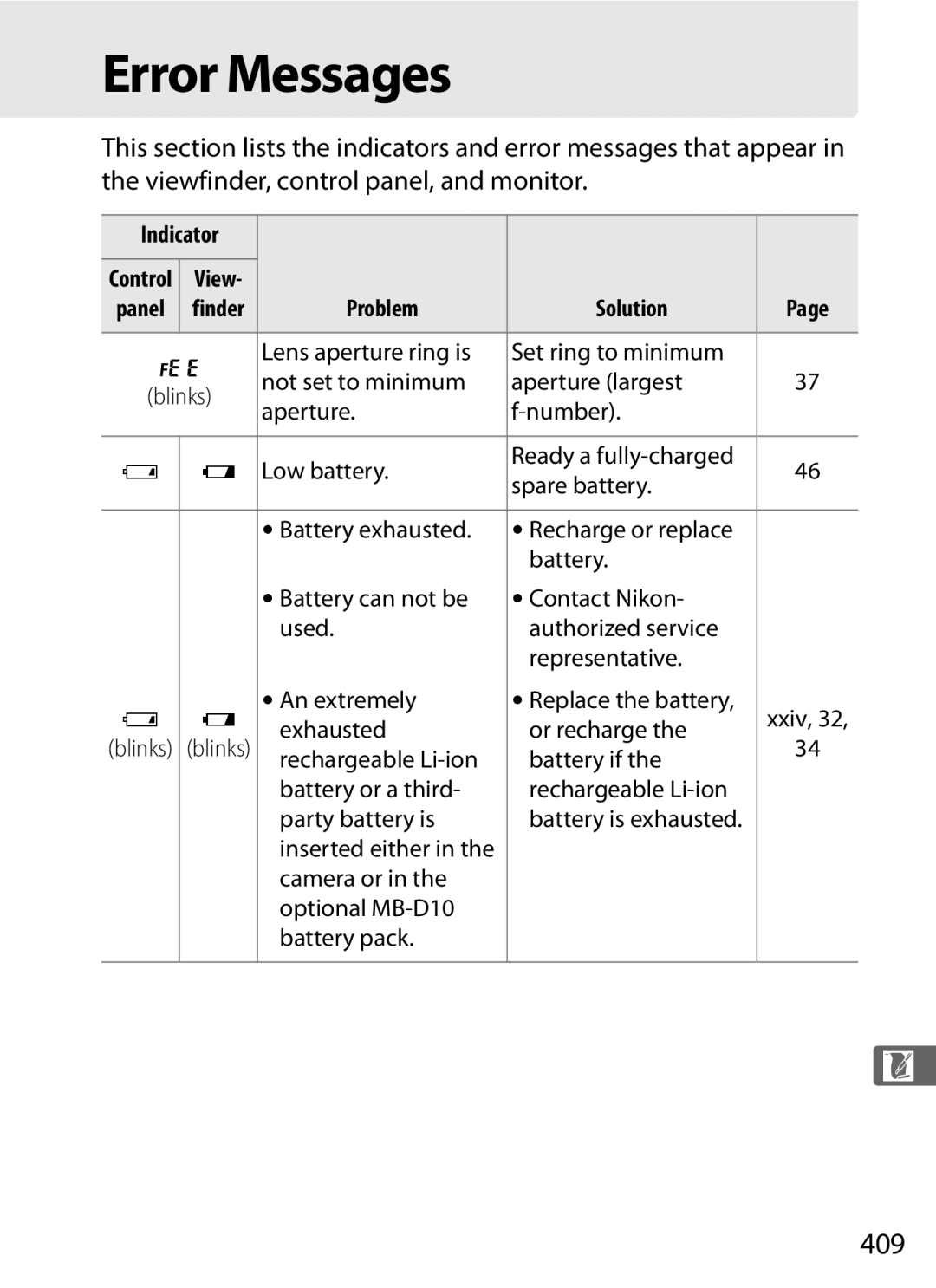 Nikon D700 manual Error Messages, 409, Indicator, Exhausted Or recharge, Camera or Optional MB-D10 Battery pack 