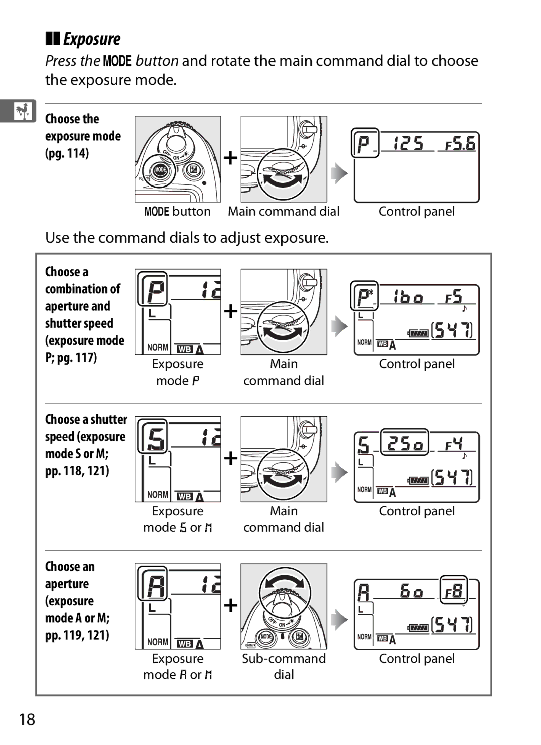 Nikon D700 Use the command dials to adjust exposure, Choose Exposure mode, Choose a Combination Aperture Shutter speed 