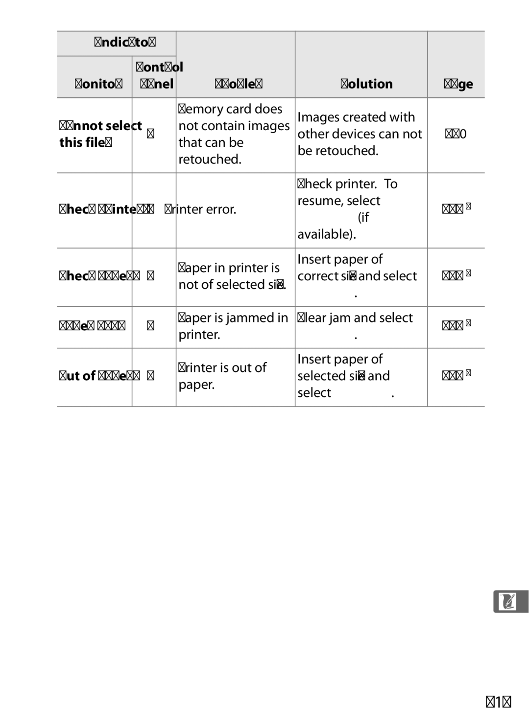 Nikon D700 manual 415, This file, Continue if, Continue Paper jam 