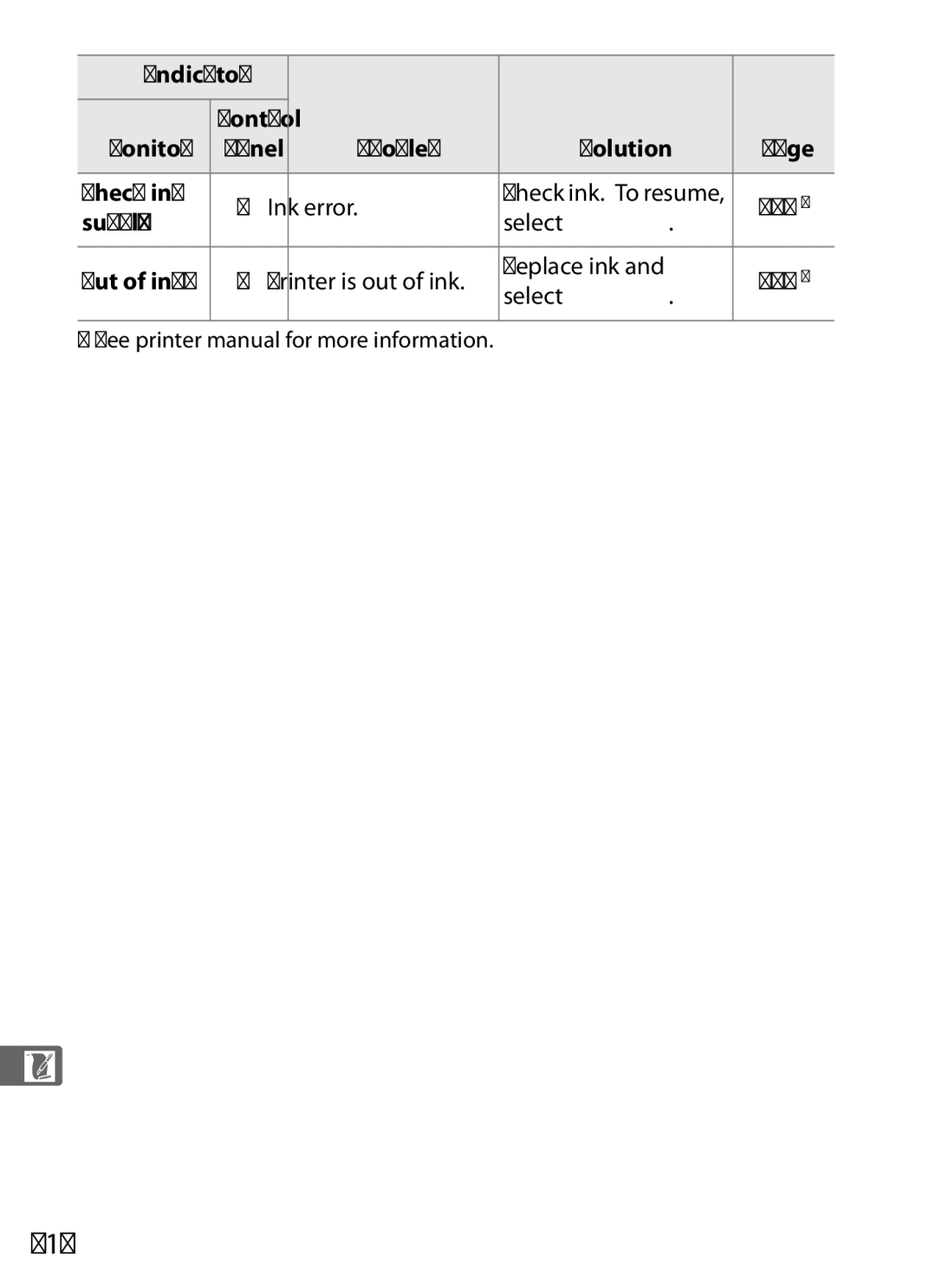 Nikon D700 manual 416, Problem Solution Check ink Ink error, Supply Select Continue Out of ink, Replace ink 