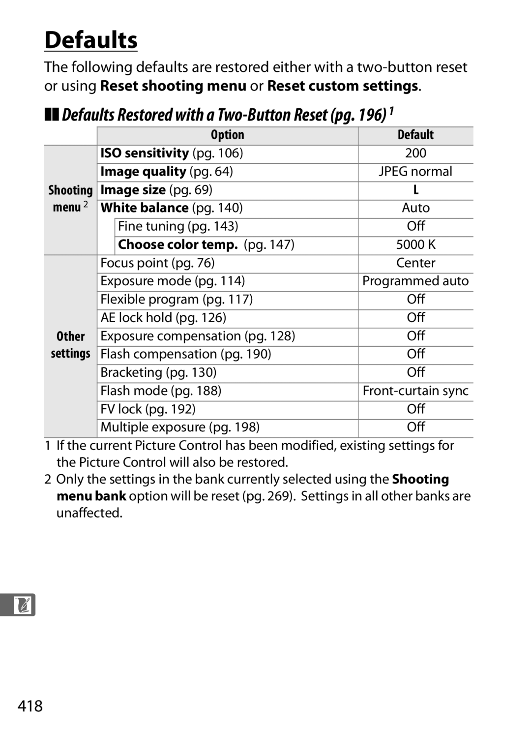 Nikon D700 manual Defaults, 418 