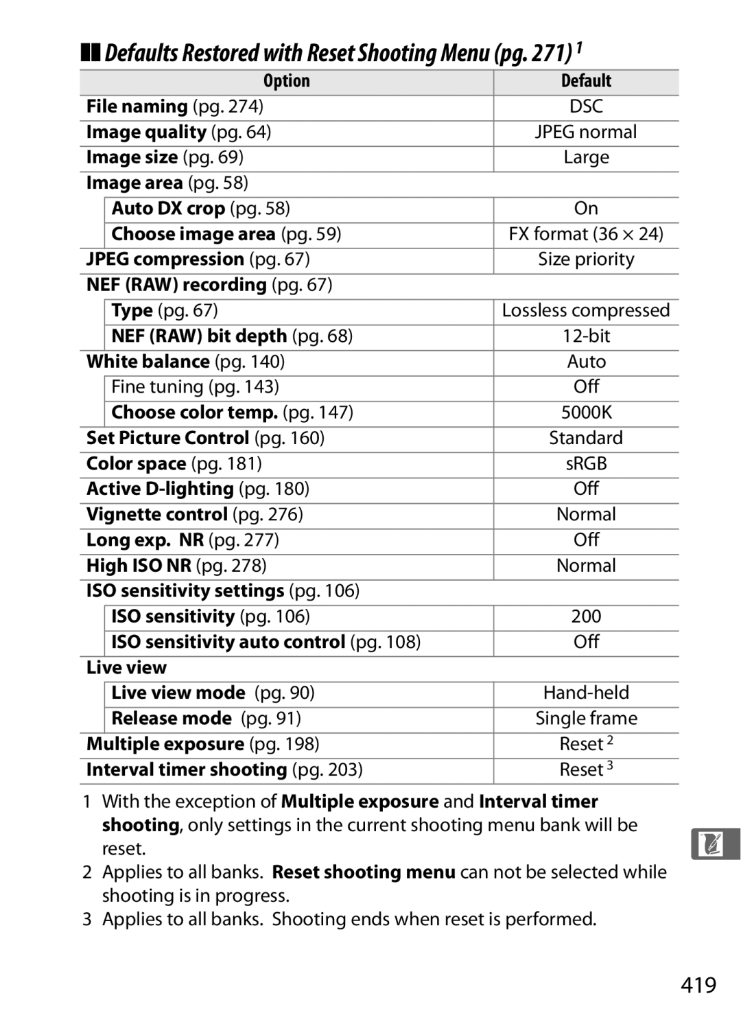 Nikon D700 manual 419 