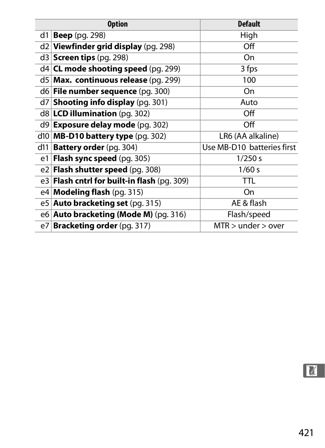 Nikon D700 manual 421 