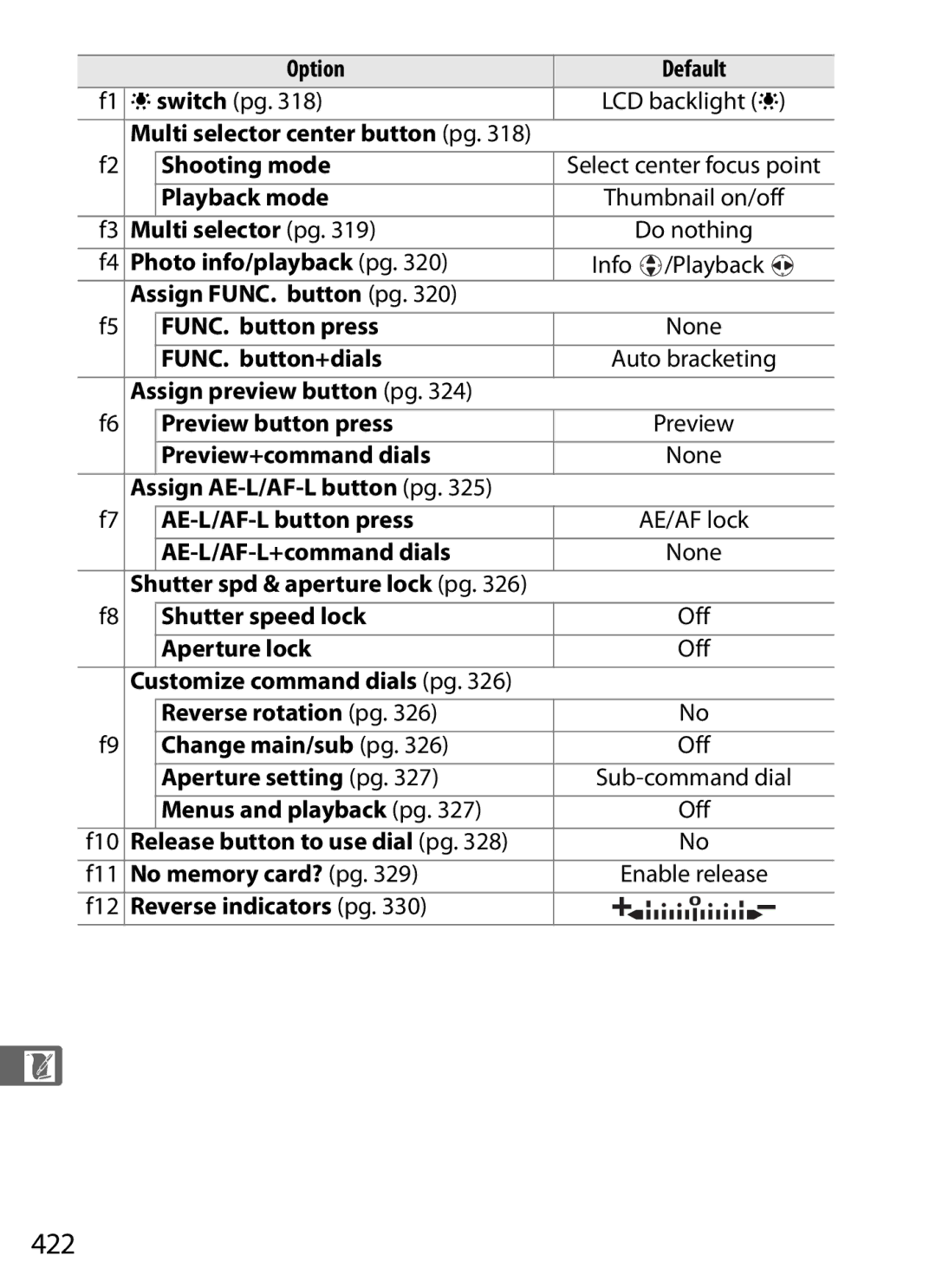 Nikon D700 manual 422 