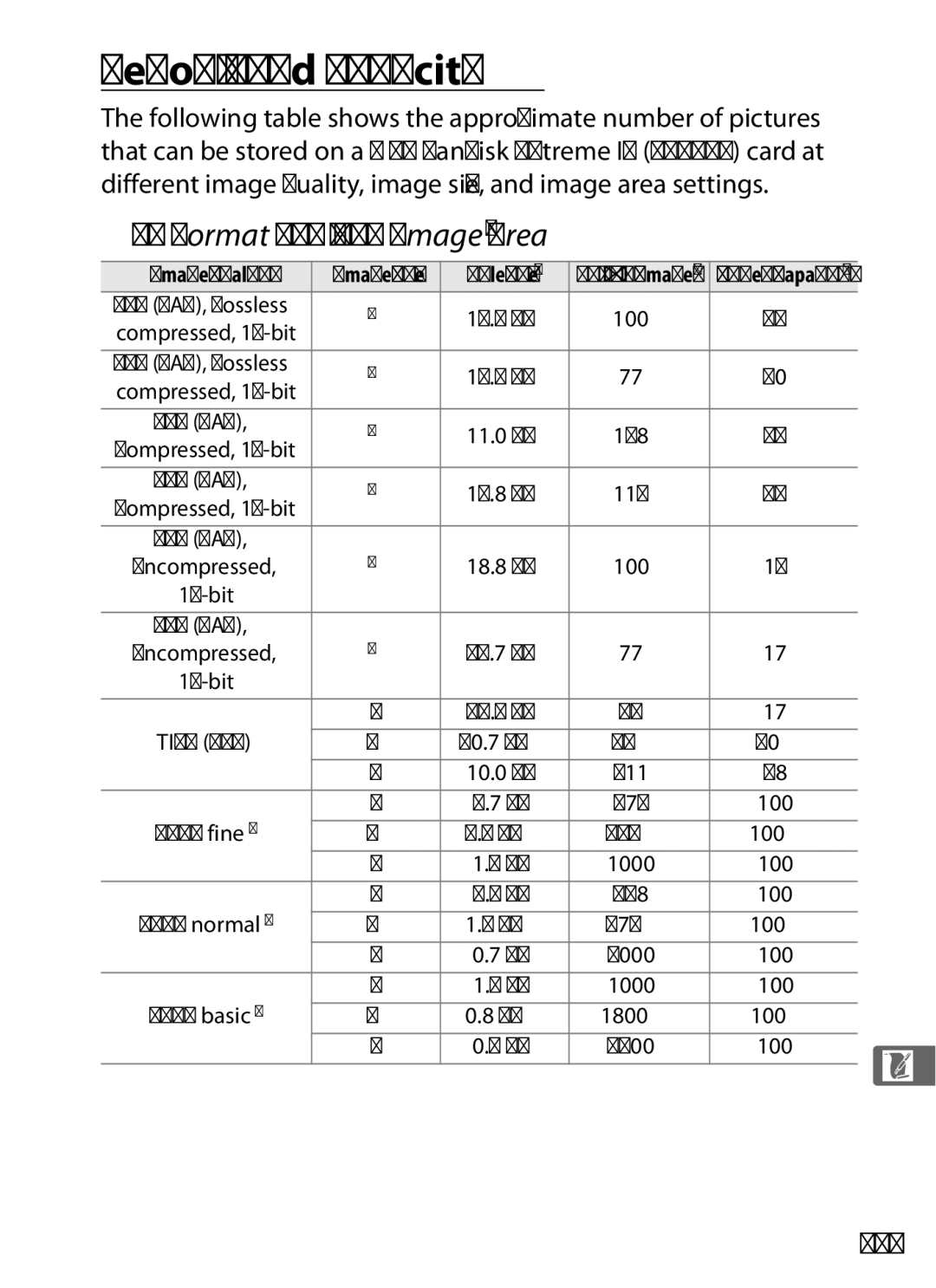 Nikon D700 manual Memory Card Capacity, FX Format 36 × 24 Image Area, 423 