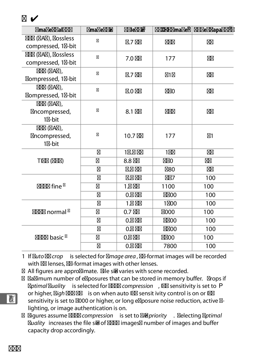 Nikon D700 manual DX Format 24 × 16 Image Area, 424 