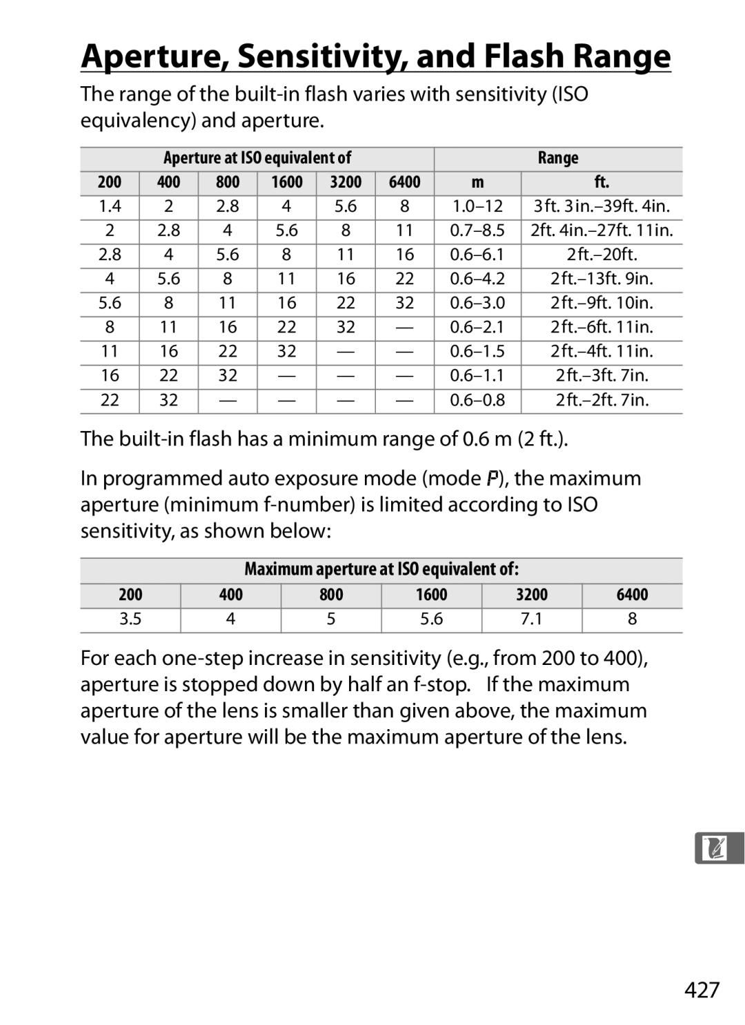 Nikon D700 Aperture, Sensitivity, and Flash Range, 427, Maximum aperture at ISO equivalent, 200 400 800 1600 3200 6400 