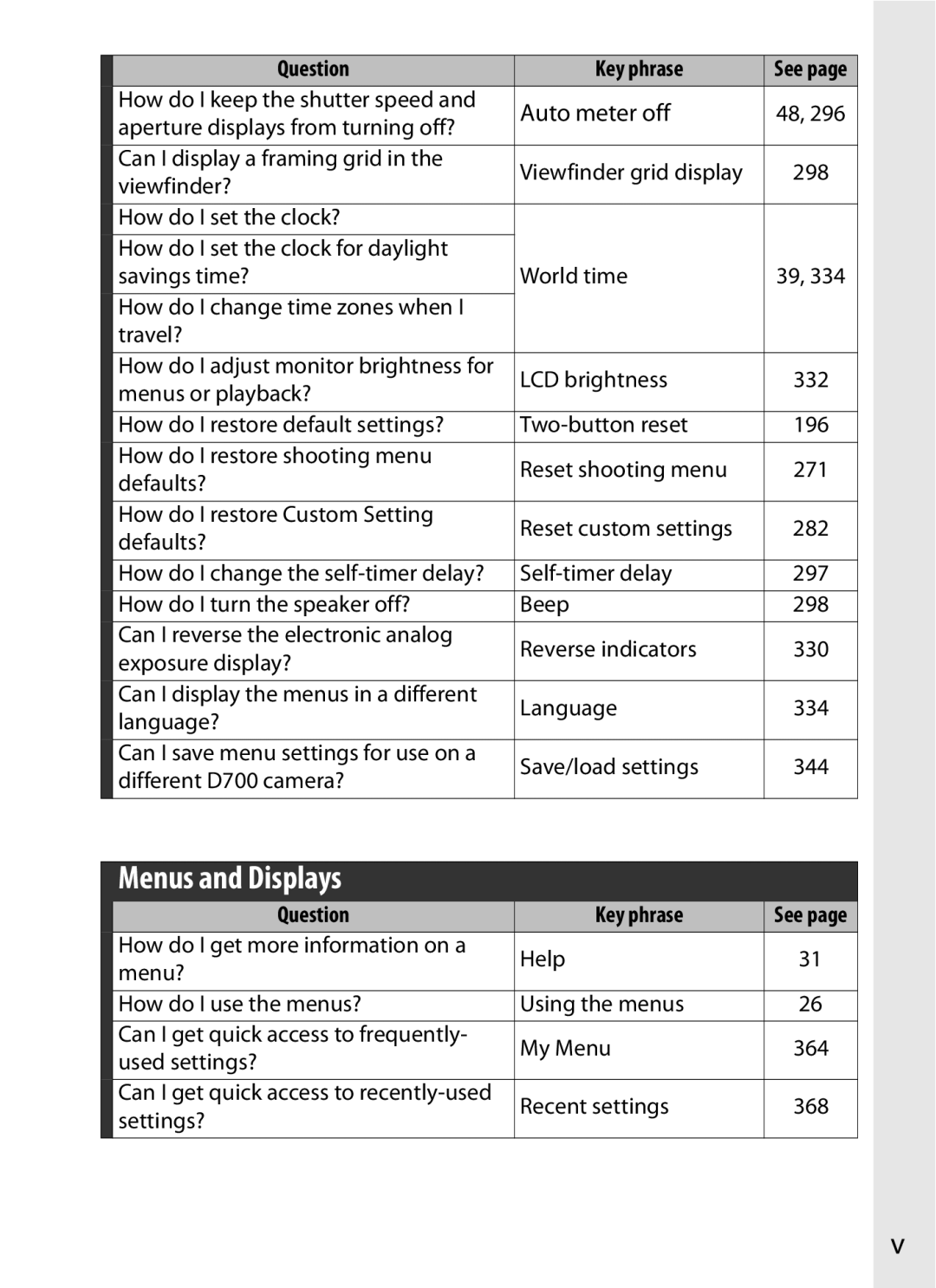 Nikon D700 manual Menus and Displays, Auto meter off 