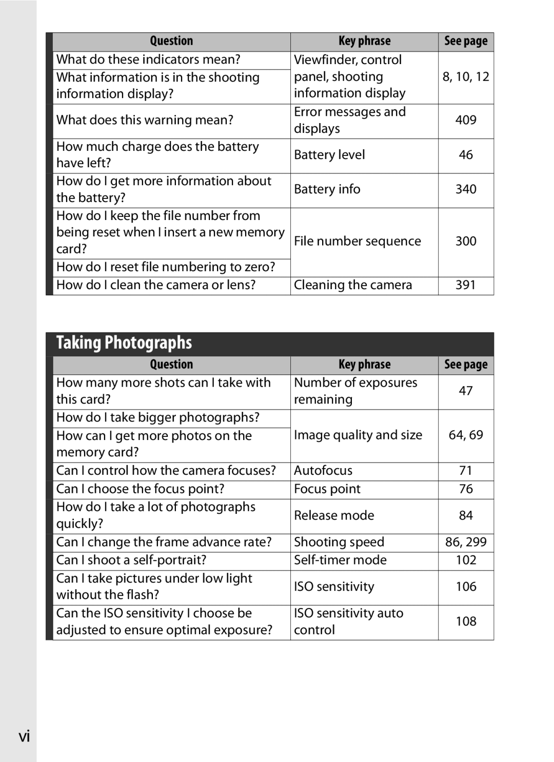 Nikon D700 manual Taking Photographs 