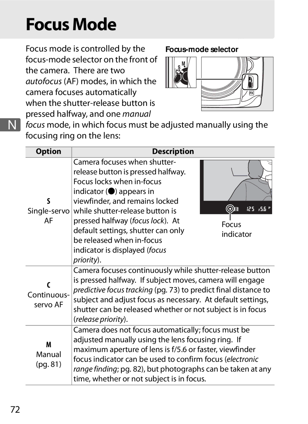 Nikon D700 manual Focus Mode, OptionDescription 