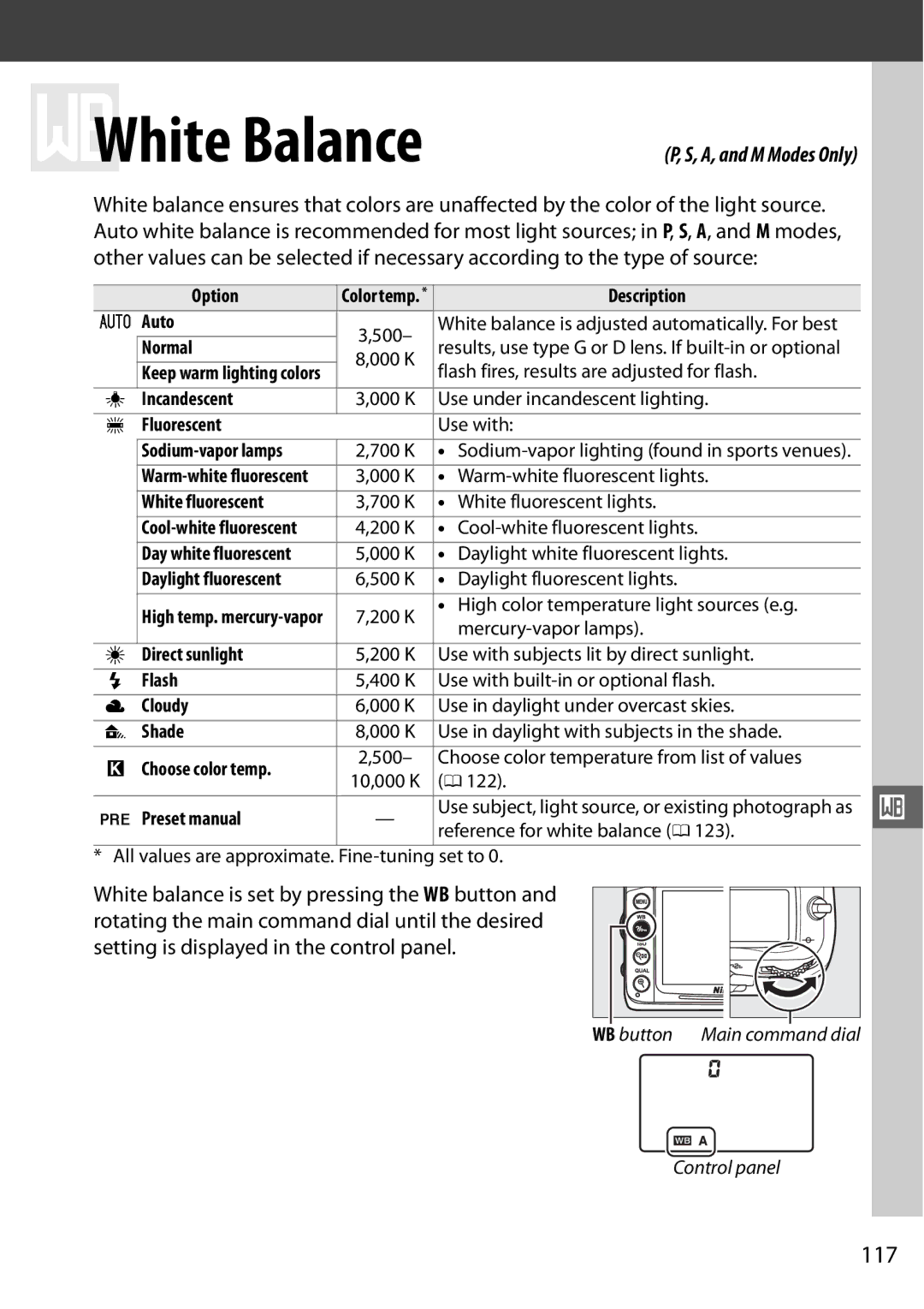 Nikon D7000 (18105mm Kit), D7000 18200mm Kit, D7000 18105mm Kit, D7000 (18200mm Kit), 25474, 25468B user manual 117 