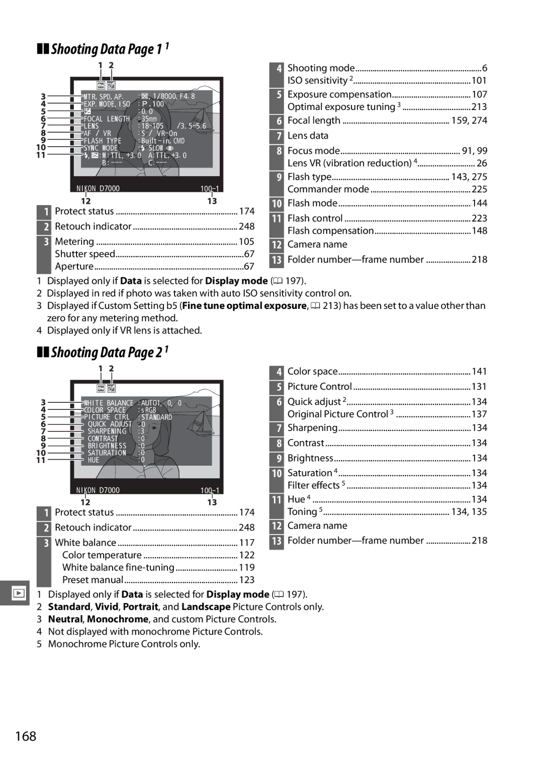 Nikon D7000 (18200mm Kit), D7000 18200mm Kit, D7000 (18105mm Kit), 25474 Shooting Data Page 1, Shooting Data Page 2, 168 