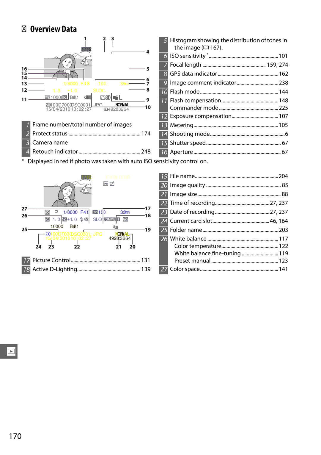 Nikon D7000 18200mm Kit, D7000 (18105mm Kit), D7000 18105mm Kit, D7000 (18200mm Kit), 25474, 25468B Overview Data, 170 