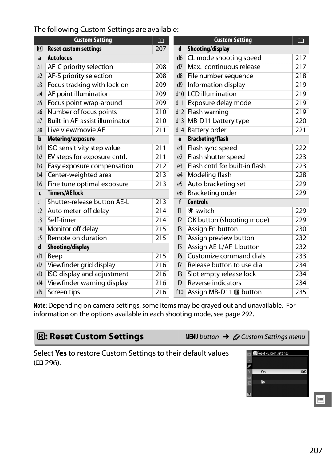 Nikon D7000 18200mm Kit, D7000 (18105mm Kit), 25474 Reset Custom Settings, 207, Following Custom Settings are available 