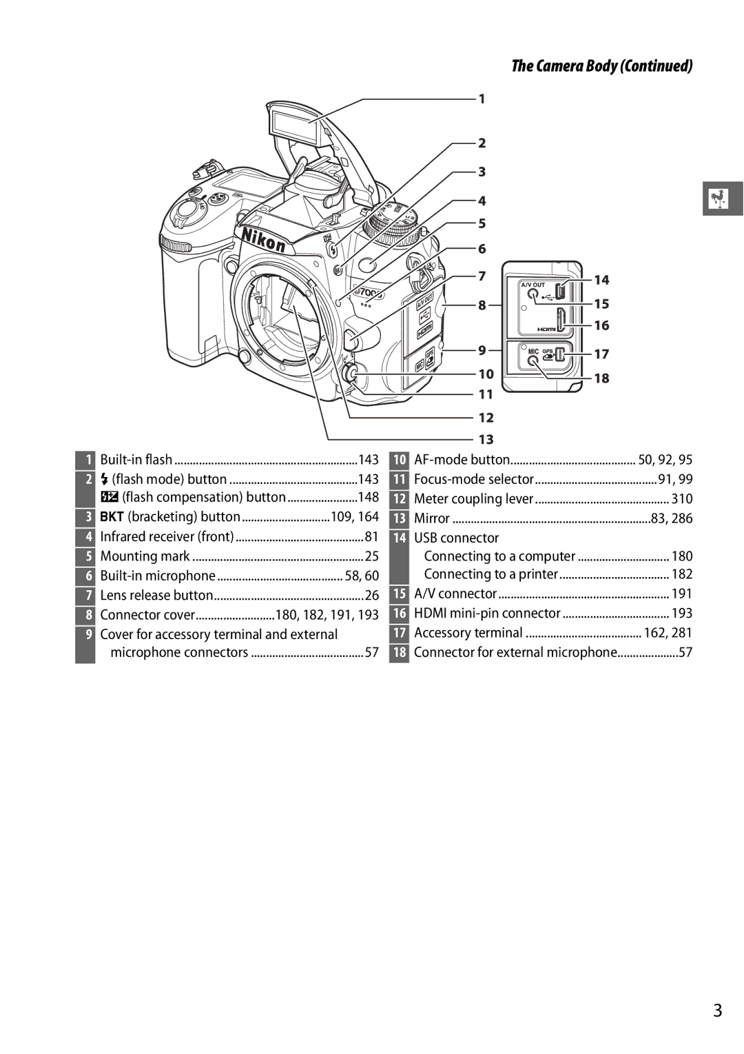 Nikon 25468B, D7000 18200mm Kit, D7000 (18105mm Kit), D7000 18105mm Kit, D7000 (18200mm Kit), 25474 user manual Camera Body 