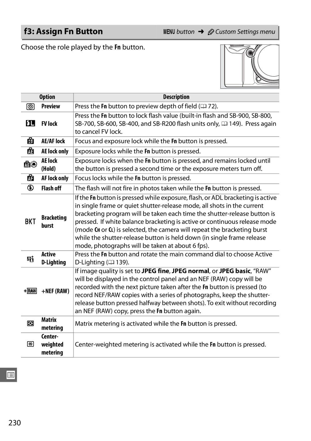 Nikon D7000 18105mm Kit, D7000 18200mm Kit, 25474, 25468 F3 Assign Fn Button, 230, Choose the role played by the Fn button 