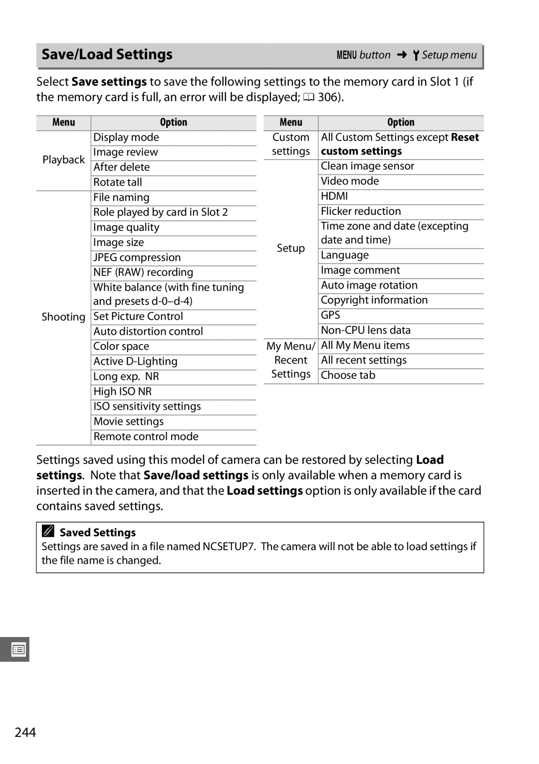 Nikon D7000 18200mm Kit, D7000 (18105mm Kit), 25474 Save/Load Settings, 244, Menu Option, Custom settings, Saved Settings 