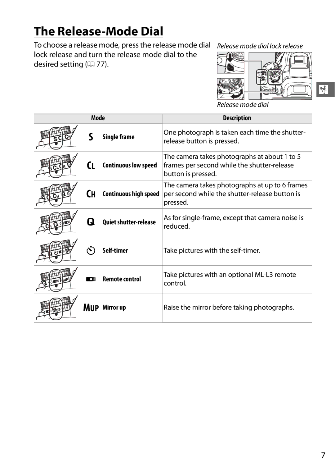 Nikon D7000 18200mm Kit Release-Mode Dial, Mode Description Single frame, Self-timer, Remote control, MUP Mirror up 