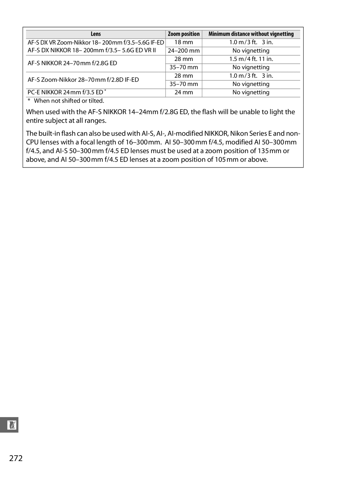 Nikon D7000 (18200mm Kit), D7000 18200mm Kit, D7000 (18105mm Kit), D7000 18105mm Kit, 25474, 25468B user manual 272 