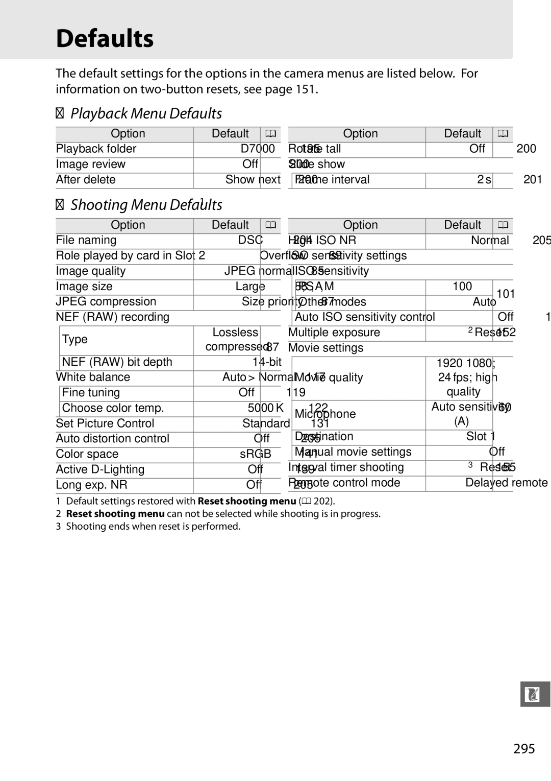 Nikon D7000 18200mm Kit, D7000 (18105mm Kit), D7000 18105mm Kit Playback Menu Defaults, Shooting Menu Defaults, 295 