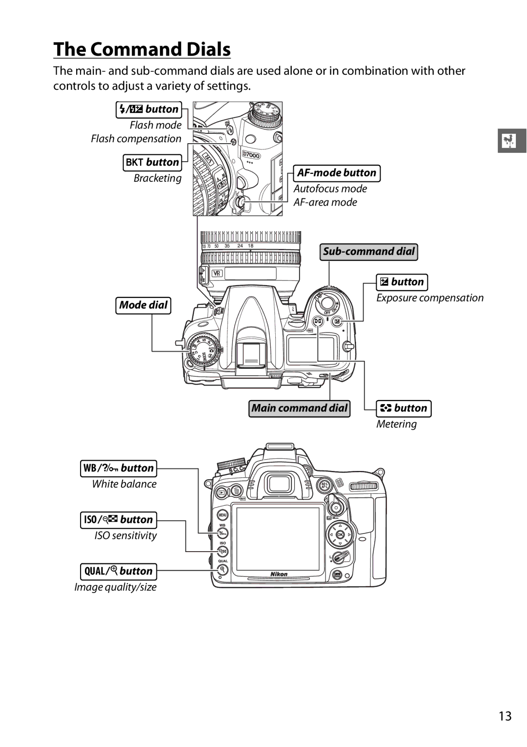 Nikon D7000 (18105mm Kit), D7000 18200mm Kit, D7000 18105mm Kit, D7000 (18200mm Kit), 25474, 25468B user manual Command Dials 