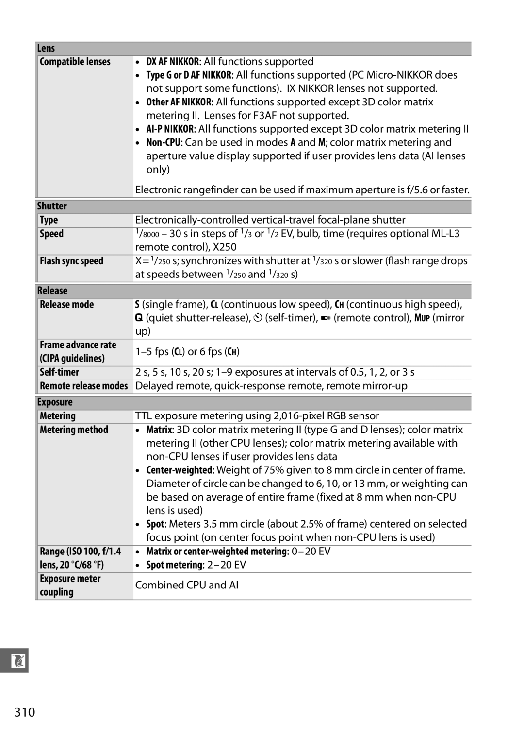 Nikon D7000 18105mm Kit, D7000 18200mm Kit, D7000 (18105mm Kit), D7000 (18200mm Kit), 25474, 25468B user manual 310 