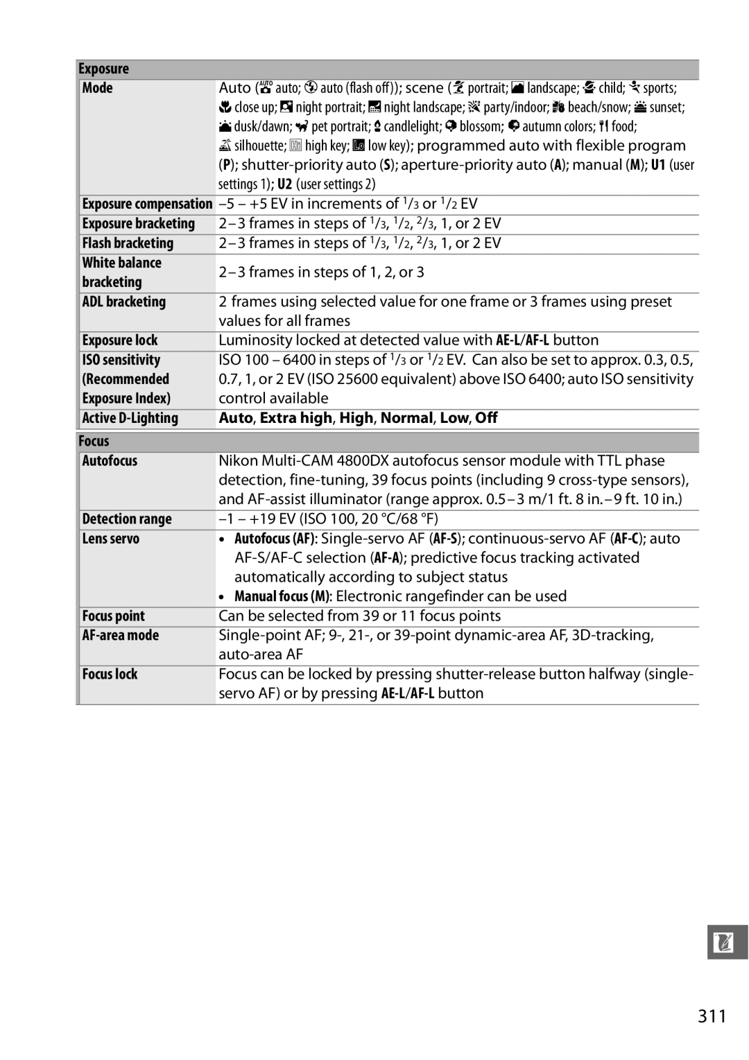 Nikon D7000 18200mm Kit, D7000 (18105mm Kit), D7000 18105mm Kit, D7000 (18200mm Kit), 25474, 25468B user manual 311 