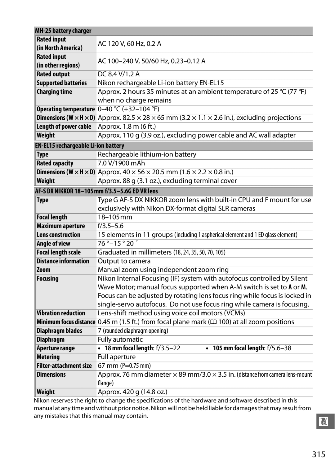 Nikon 25468B, D7000 18200mm Kit, D7000 (18105mm Kit), D7000 18105mm Kit, D7000 (18200mm Kit), 25474 user manual 315 