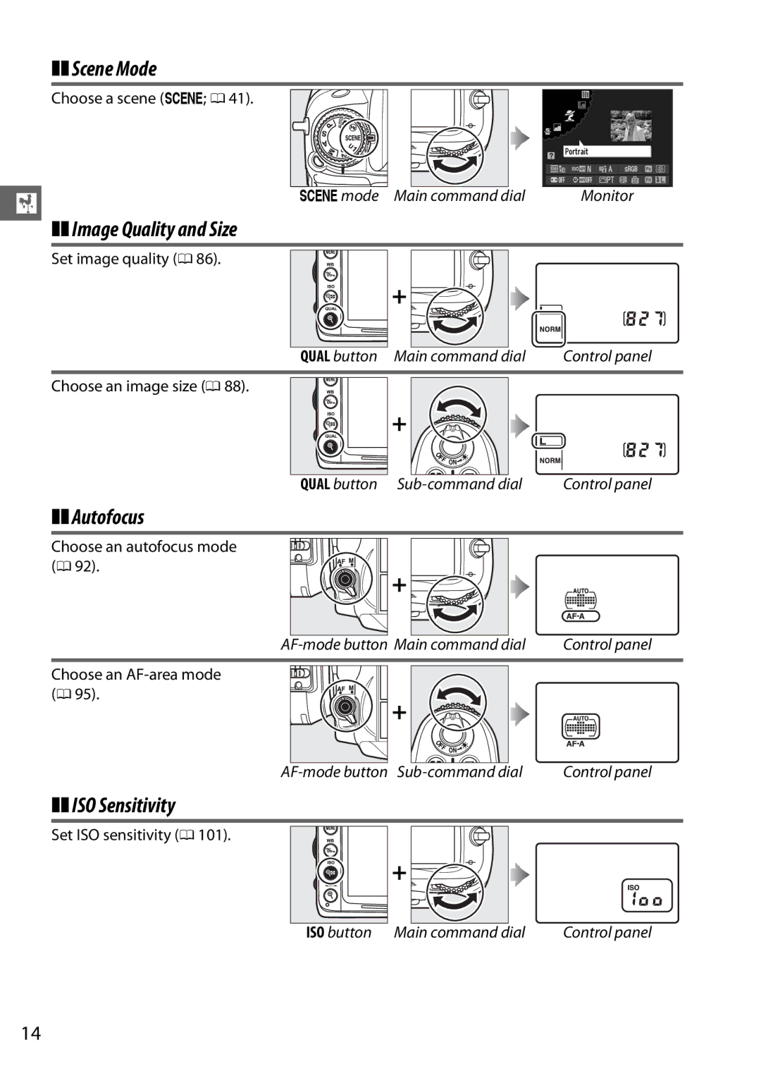 Nikon D7000 18105mm Kit, D7000 18200mm Kit, 25474, 25468 Scene Mode, Image Quality and Size, Autofocus, ISO Sensitivity 