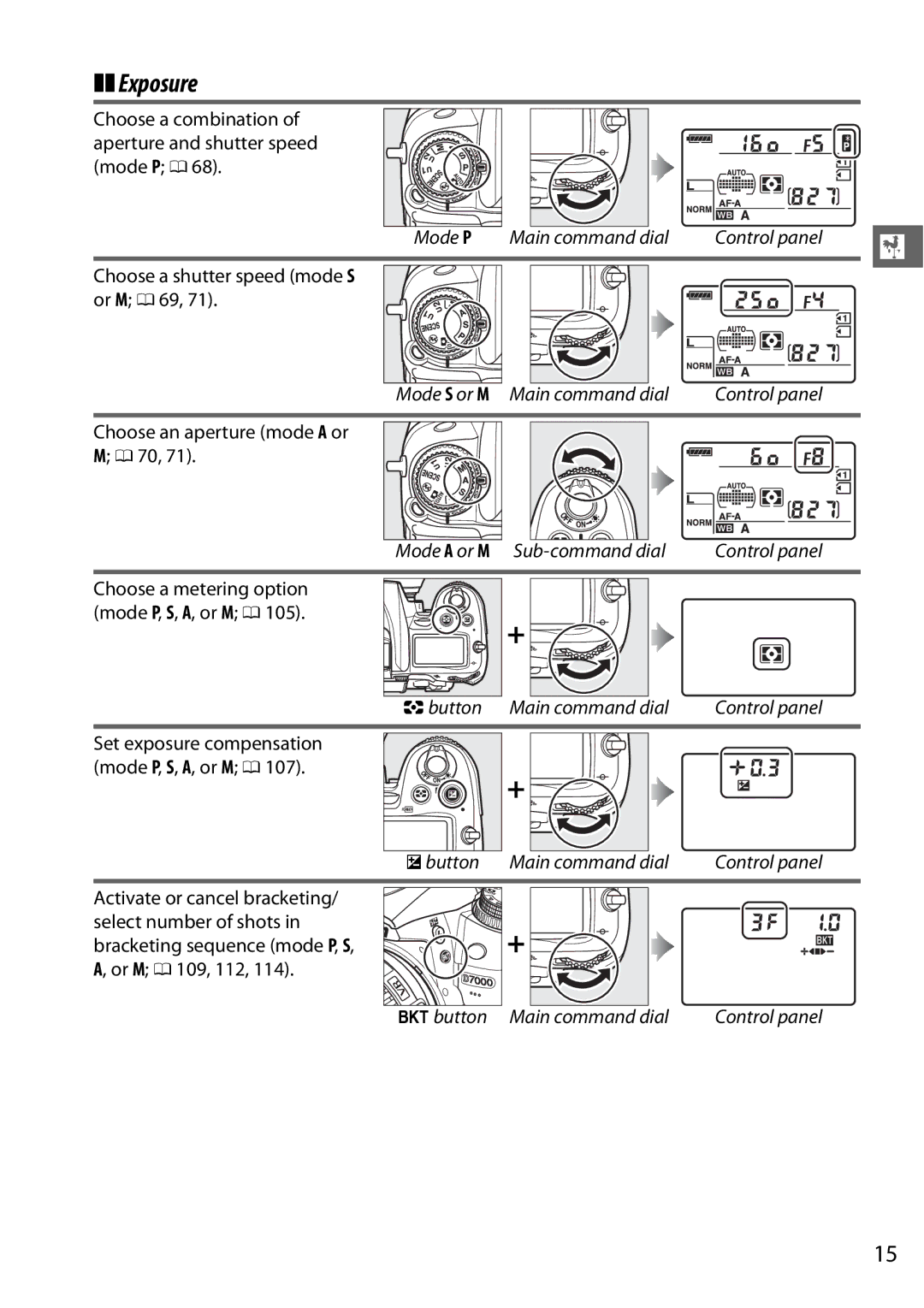 Nikon D7000 Exposure, Choose a combination of aperture and shutter speed mode P 0, Choose a shutter speed mode S or M 0 69 