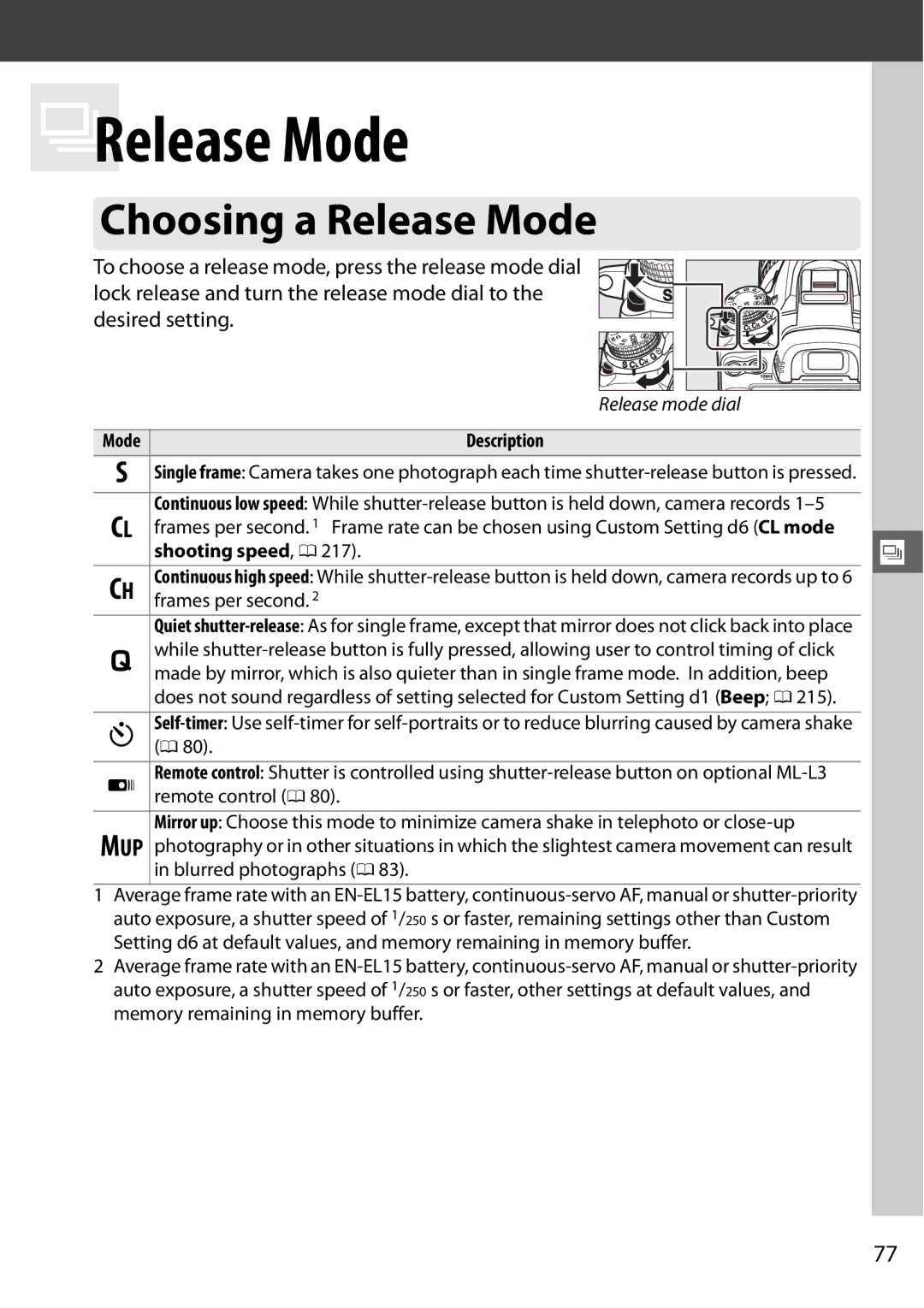 Nikon D7000 (18105mm Kit), D7000 18200mm Kit, 25474, 25468 Choosing a Release Mode, Mode Description, Shooting speed , 0 