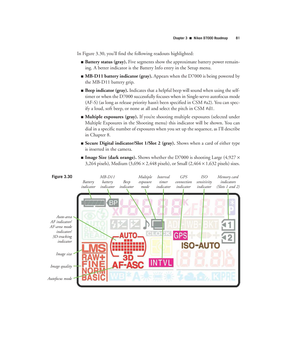 Nikon D7000 manual Gps Iso 