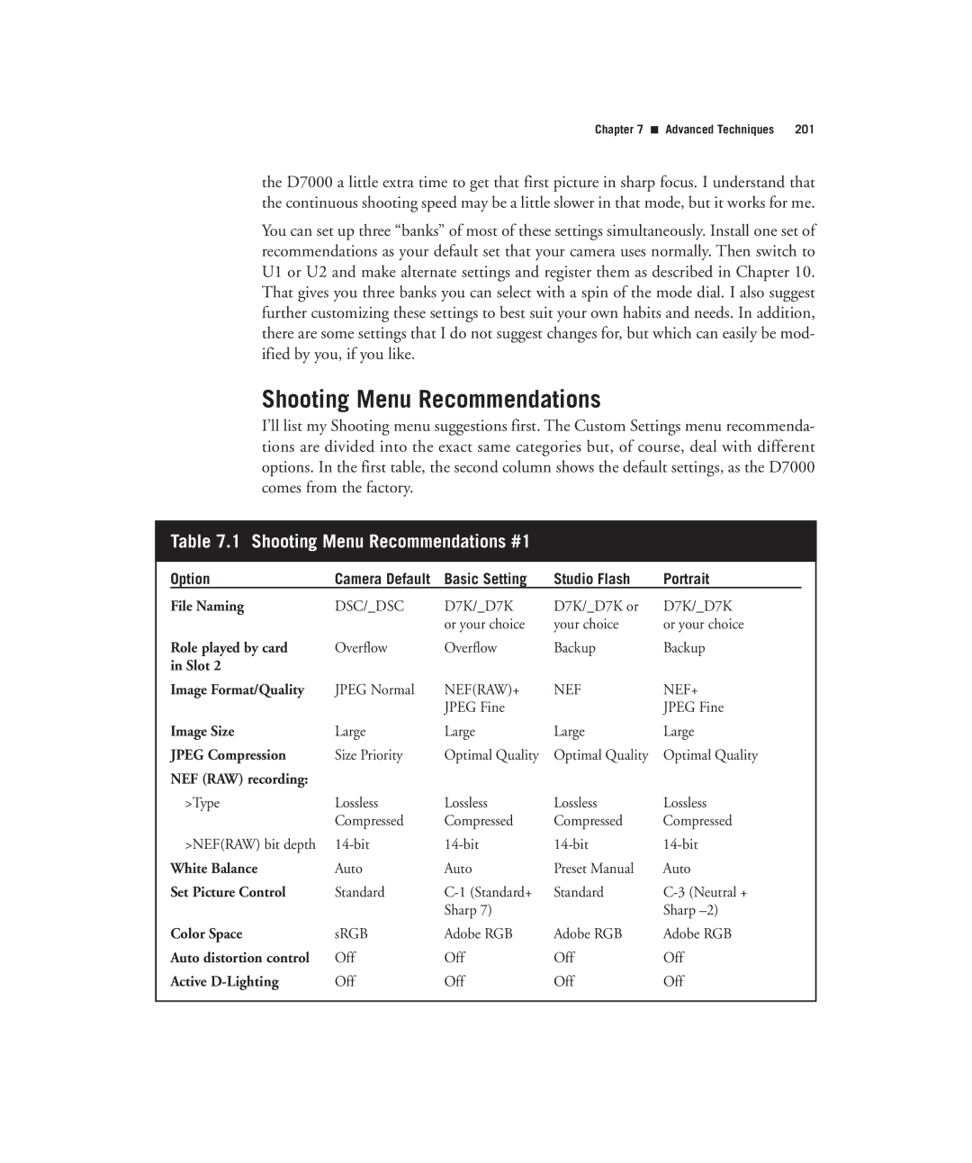 Nikon D7000 manual Shooting Menu Recommendations 